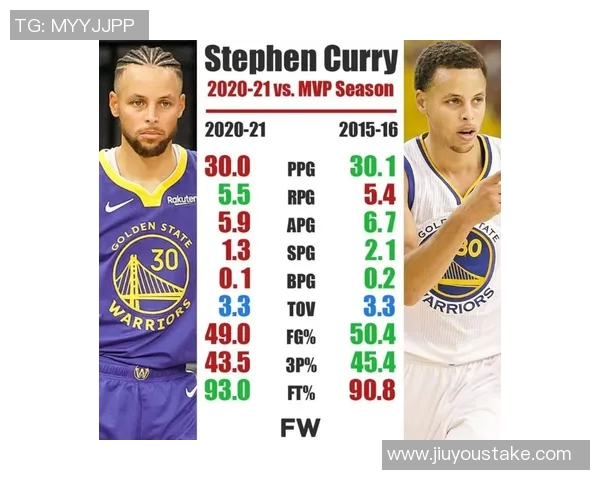 库里赛季初表现惊艳场均333分助攻和抢断数据同样出色